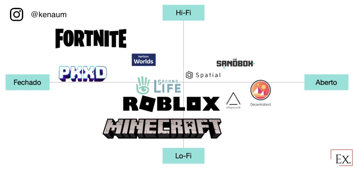 Confira como o metaverso funciona em diferentes setores