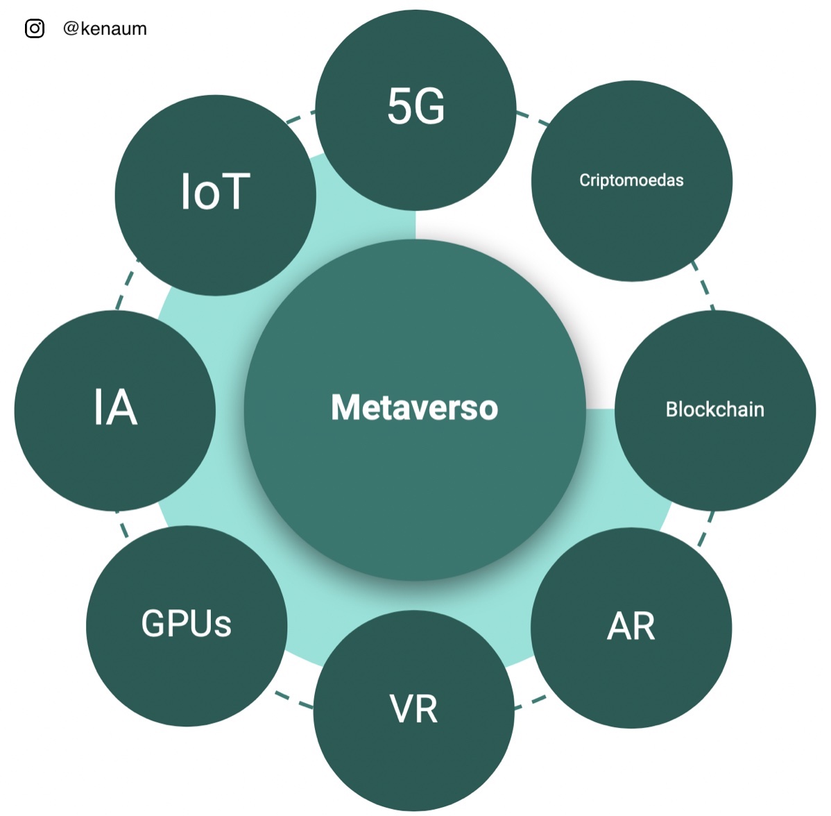 Negócios de moda nos jogos e redes sociais do Metaverso